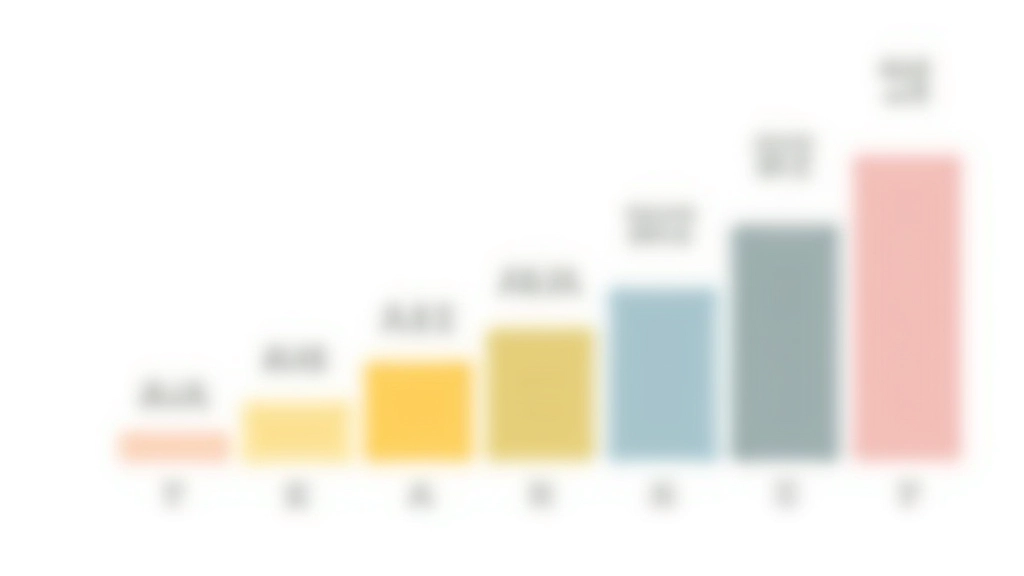 Graf ukazující stupně kreditního ratingu od nejlepších po nejhorší kategorie